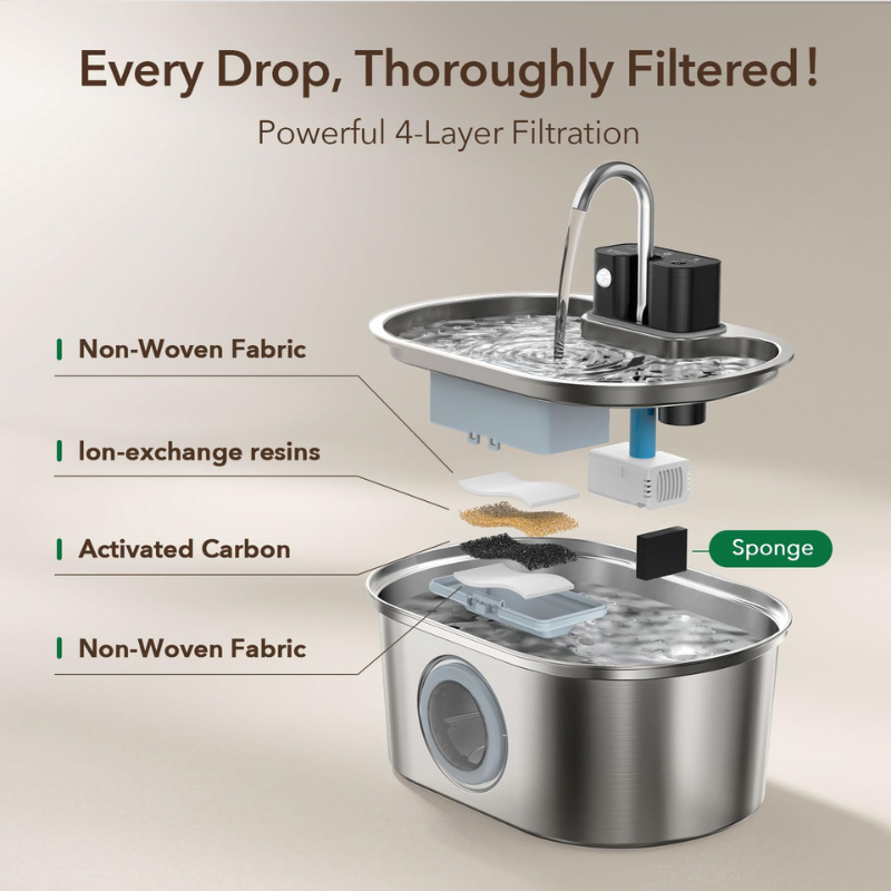 HydroPurr 3.0™ - Wireless Pet Fountain Filtration System